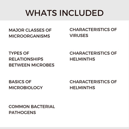 Full Bundle Wound Healing + Pharmacology +Microbiology